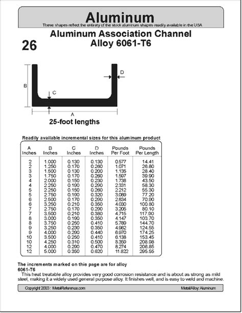 aluminum channel dimensions chart.